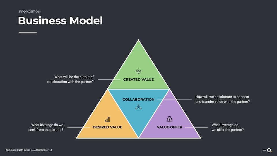 Business Model Slide 01