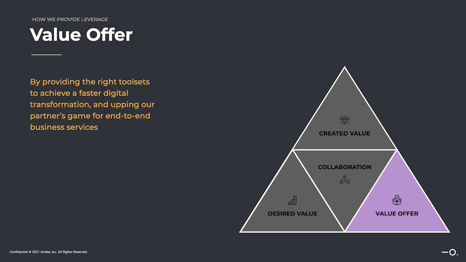 Business Model Slide 2